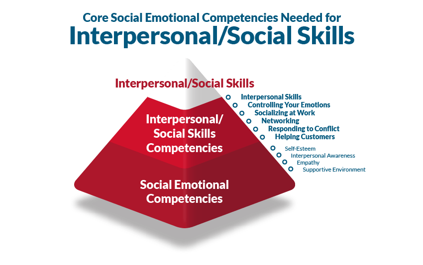soft skills for market research